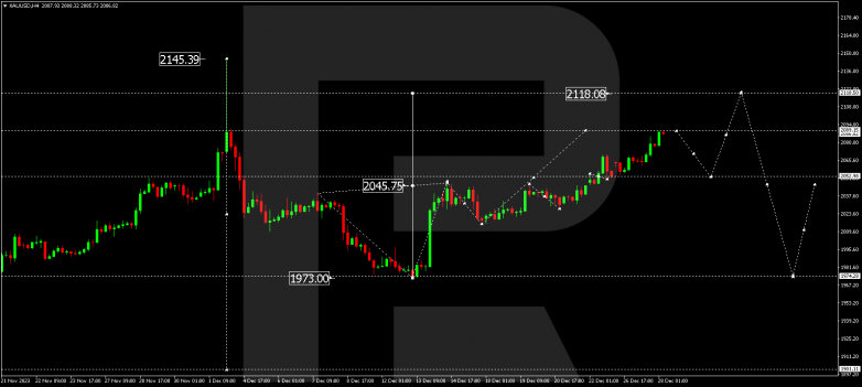 Technical Analysis & Forecast 28.12.2023 GOLD