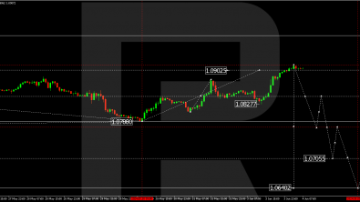 Technical Analysis & Forecast 04.06.2024