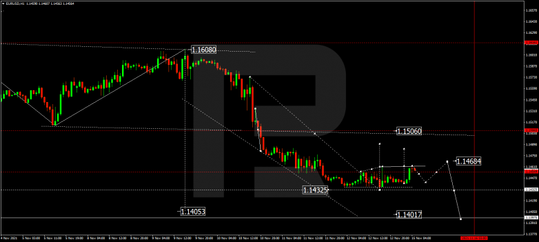 EURUSD