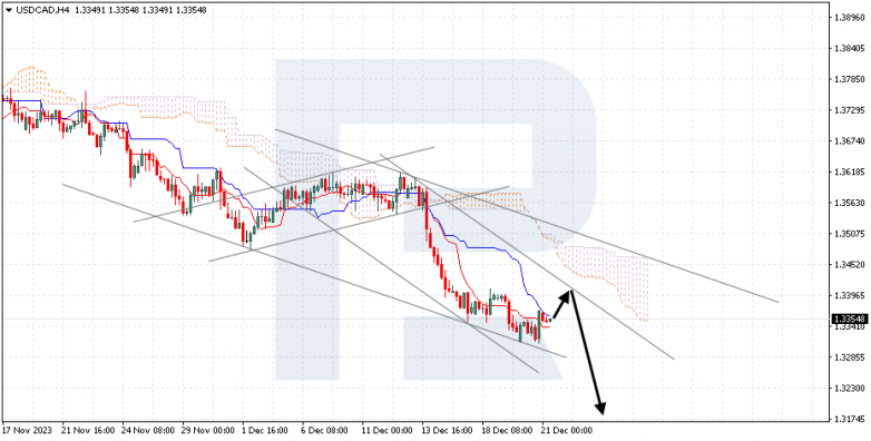 Ichimoku Cloud Analysis 21.12.2023 USDCAD