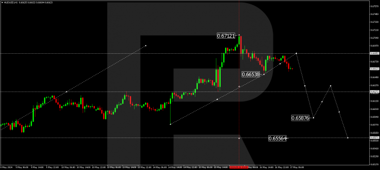 Technical Analysis & Forecast 17.05.2024 AUDUSD