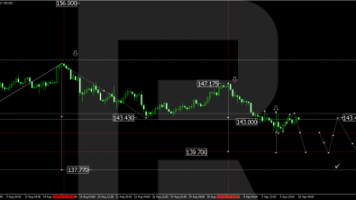 USDJPY remains flat: the market is awaiting signals