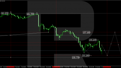 USDJPY plummets: market had been anticipating BoJ’s decision