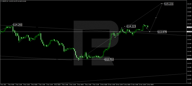 USDJPY