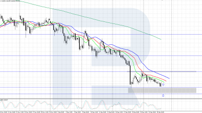 AUDUSD declined to 0.6200