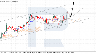 Ichimoku Cloud Analysis 04.06.2024 (GBPUSD, XAGUSD, USDCHF)