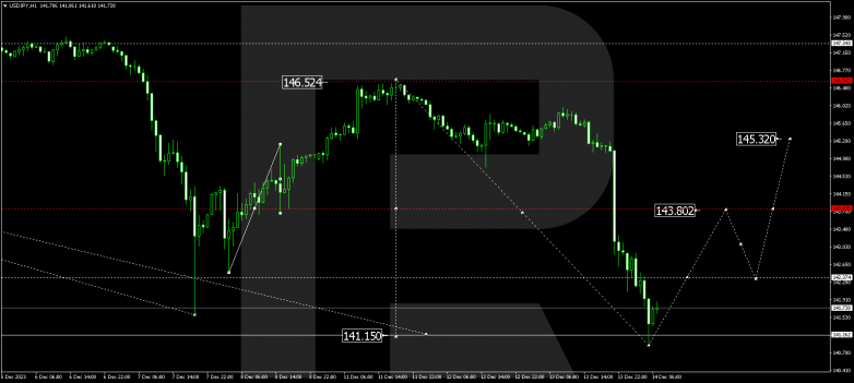 Technical Analysis & Forecast 14.12.2023 USDJPY