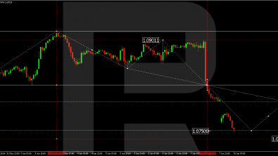 Technical Analysis & Forecast 10.06.2024