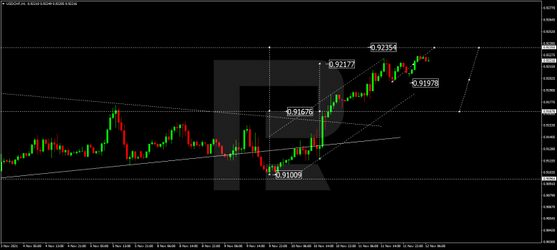 USDCHF