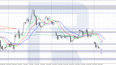 Brent dropped to the area around 71.00 USD