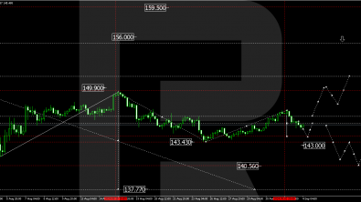 USDJPY: yen continues to maintain pressure on US dollar