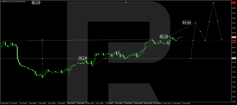 Murrey Math Lines 12.06.2024 BRENT