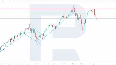 US employment market data only accelerated fall in index price