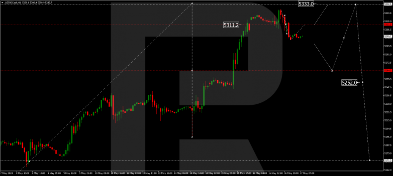 Technical Analysis & Forecast 17.05.2024 US500Cash