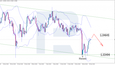 EURUSD: the pair continues to correct after a decline