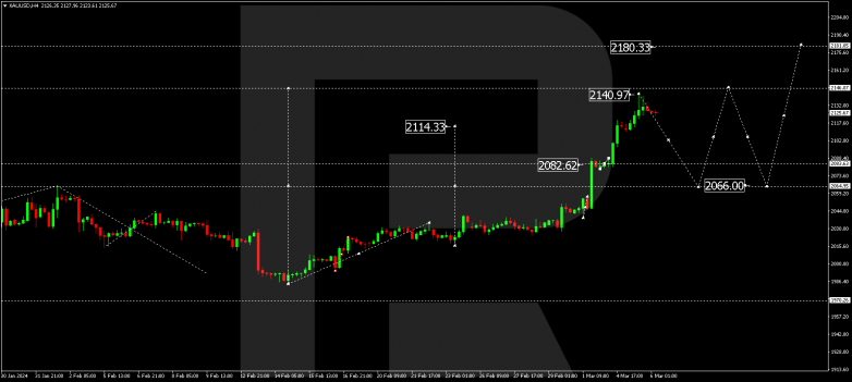 Technical Analysis & Forecast 06.03.2024 GOLD