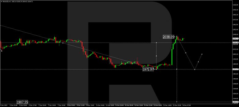 Technical Analysis & Forecast 14.12.2023 GOLD