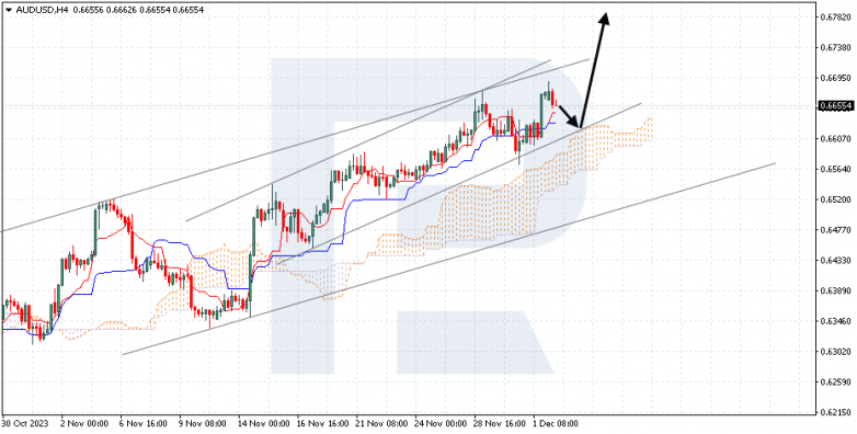 Ichimoku Cloud Analysis 04.12.2023 AUDUSD