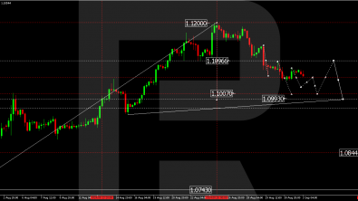 EURUSD analysis: pair falls as market bets on ECB policy easing