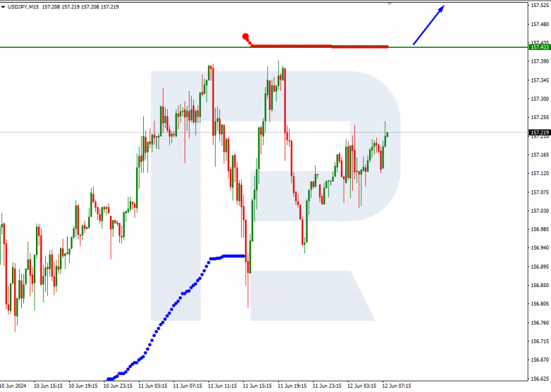 Murrey Math Lines 12.06.2024 USDJPY