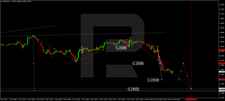 EURUSD