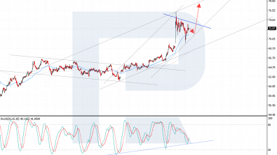 Brent poised for further growth after rebound from EMA-65