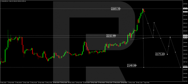 Technical Analysis & Forecast 01.04.2024 GOLD