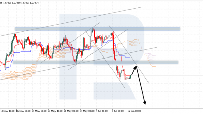 Ichimoku Cloud Analysis 12.06.2024 (EURUSD, AUDUSD, USDCAD)