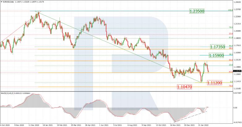 EURUSD_D1