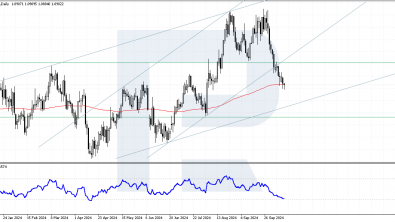 EURUSD forecast 2024-2026: key market trends and predictions