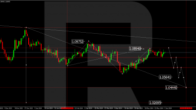 Technical Analysis & Forecast for June 2024