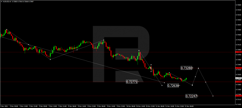 AUDUSD