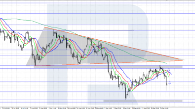 Brent crude oil turns down from resistance at 75.00 USD