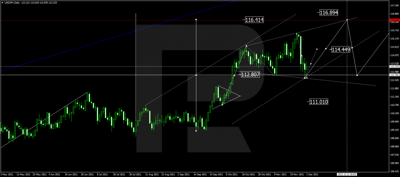 USDJPY