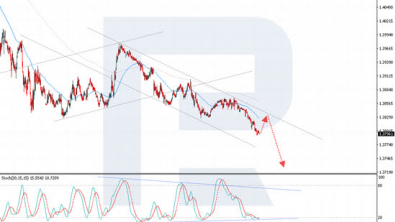 Fed under fire — USDCAD tumbles amid policy chaos