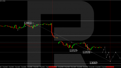 Technical Analysis & Forecast 12.06.2024