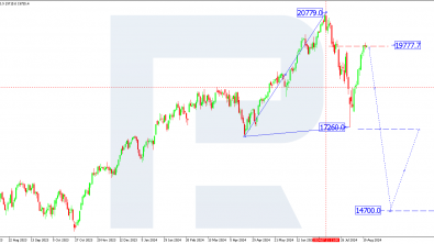 US Tech analysis: index is likely to maintain upward momentum after correction