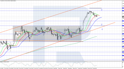 Gold (XAUUSD) trades near highs ahead of Fed rate decision