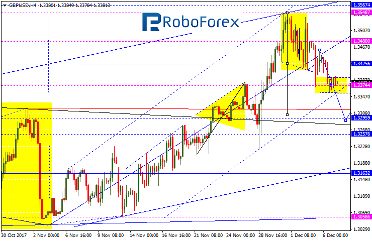 Forex Technical Analysis Forecast 07 12 2017 Eur Usd - 