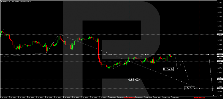 Murrey Math Lines 12.06.2024 AUDUSD