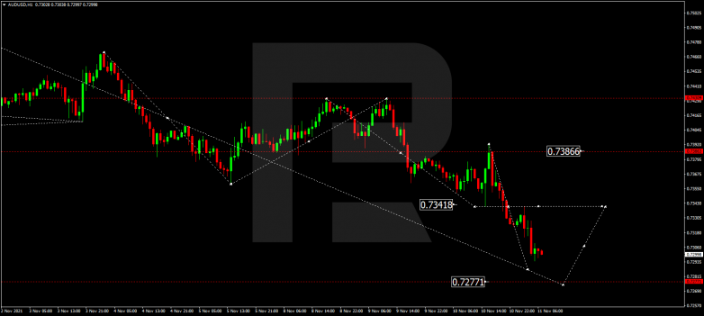 AUDUSD