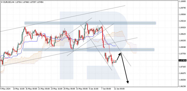 Ichimoku Cloud Analysis 12.06.2024 EURUSD