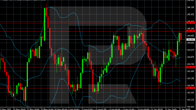 USDJPY set to extend rally: yen remains under pressure