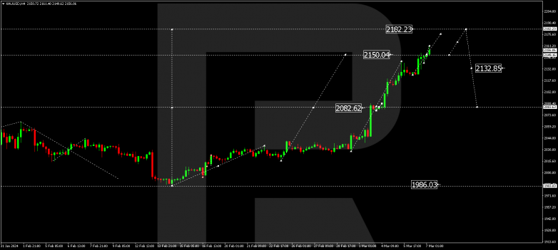 Technical Analysis & Forecast 07.03.2024 GOLD