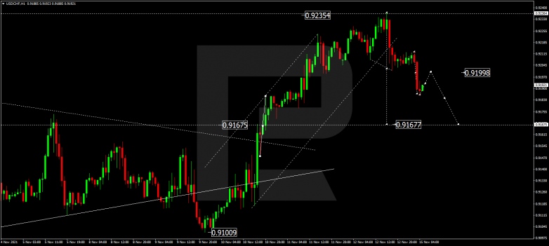 USDCHF