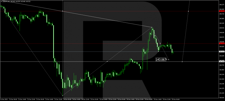 Technical Analysis & Forecast 20.12.2023 USDJPY