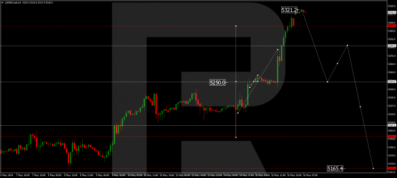 Technical Analysis & Forecast 16.05.2024 US500Cash