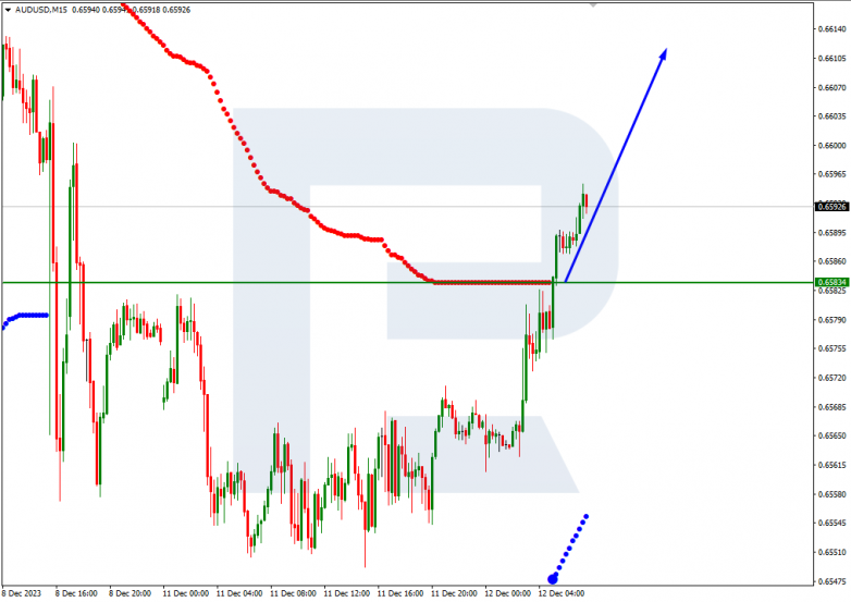 Murrey Math Lines 12.12.2023 AUDUSD