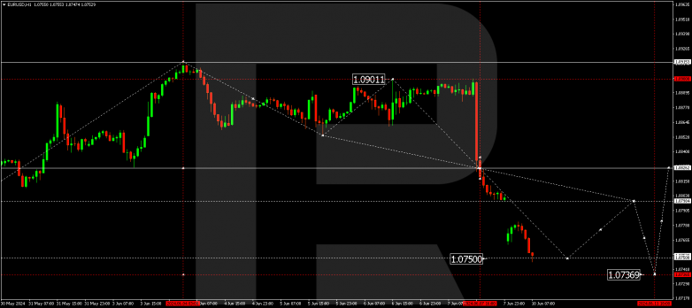 Technical Analysis & Forecast 10.06.2024 EURUSD